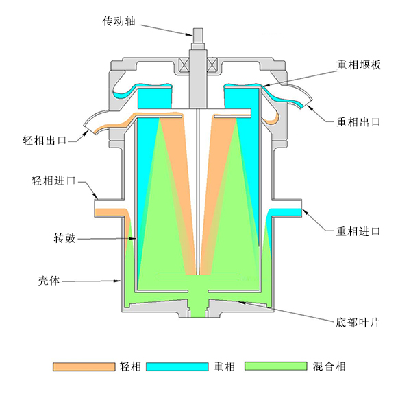工藝開發(fā)實(shí)驗(yàn)