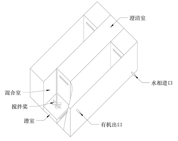 萃取法采用試驗(yàn)萃取槽回收鈦白廢酸操作